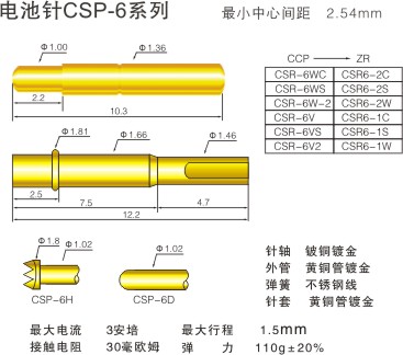 CSP-6