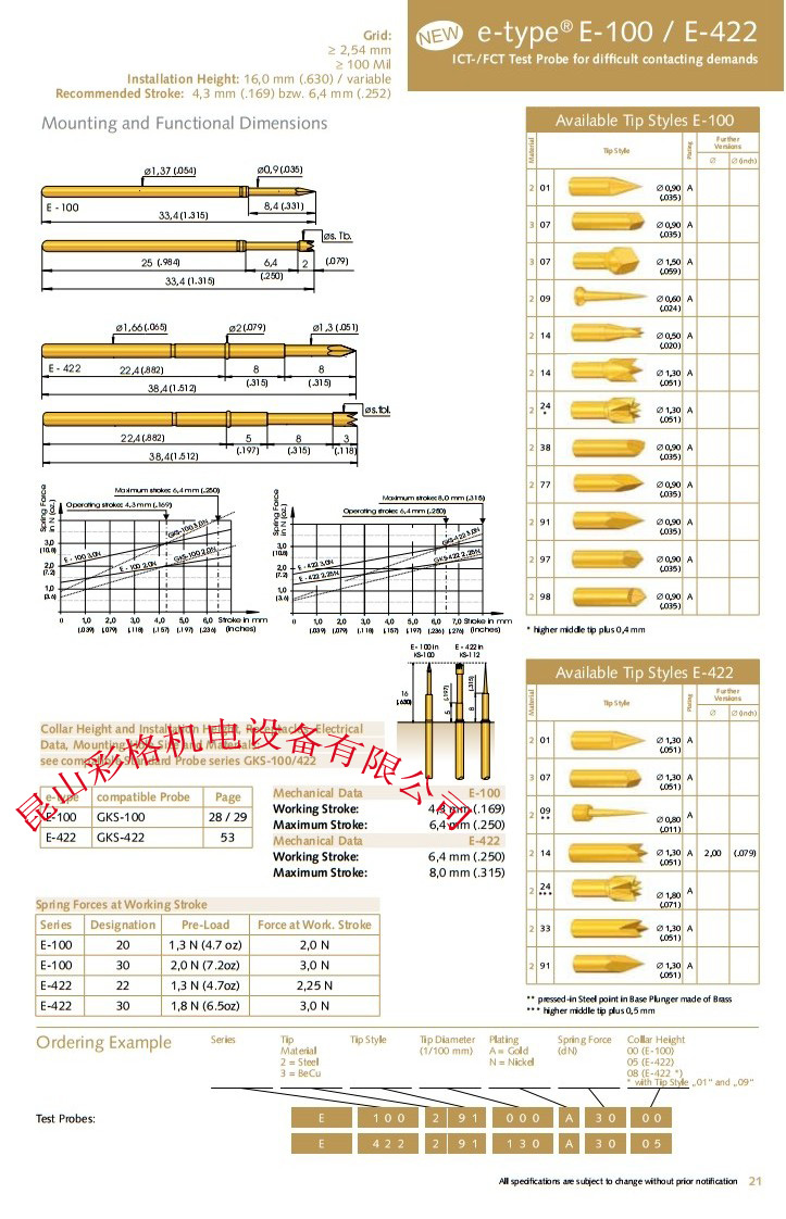 GKS E-422