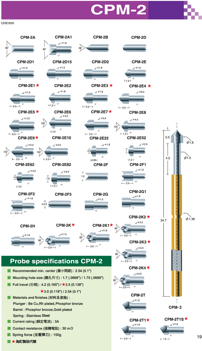 CPM-2