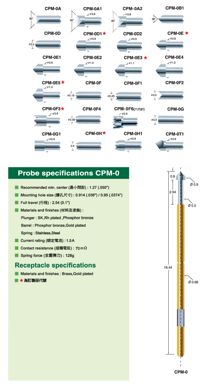 CPM-0