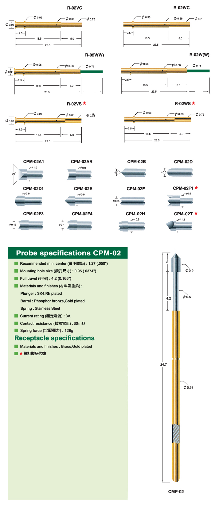 CPM-02