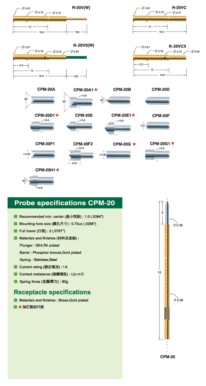 CPM-20