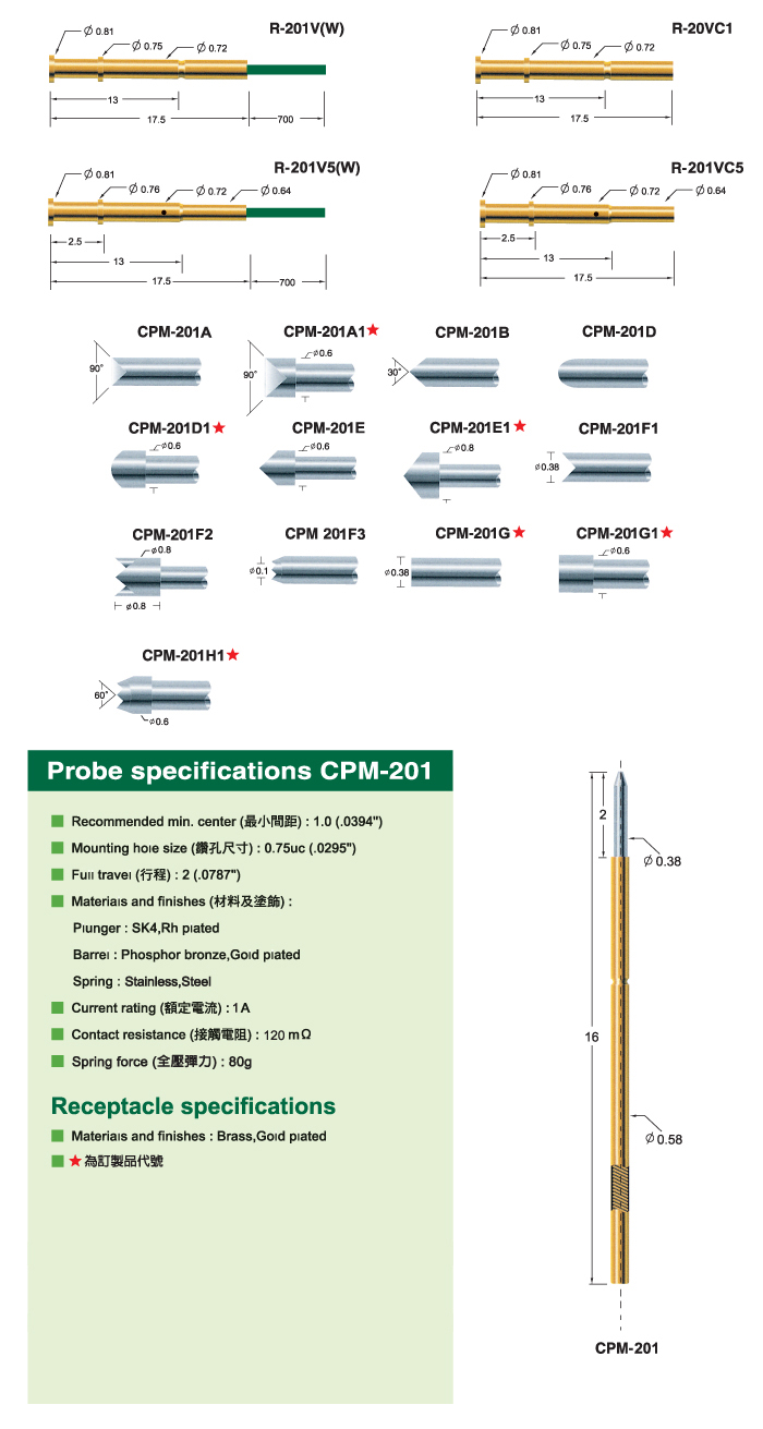 CPM-201