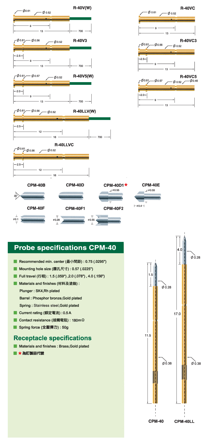 CPM-40