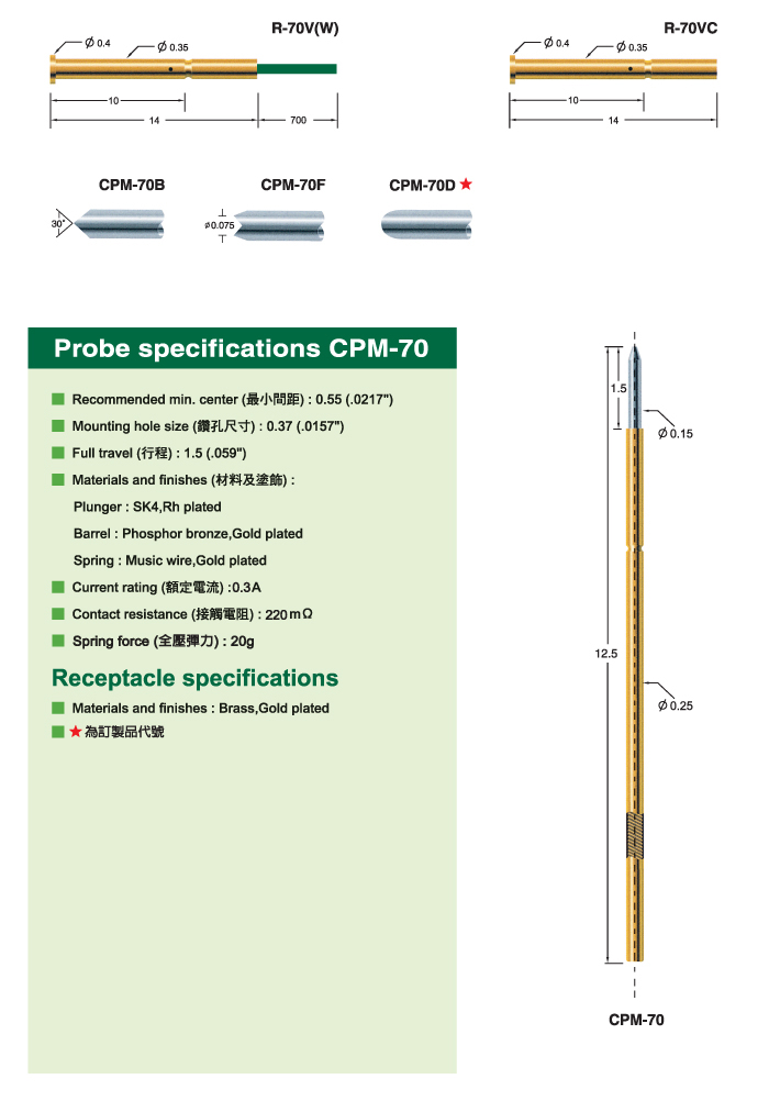 CPM-70