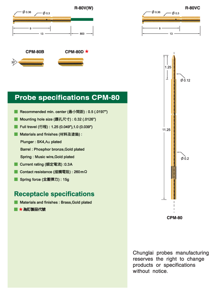 CPM-80