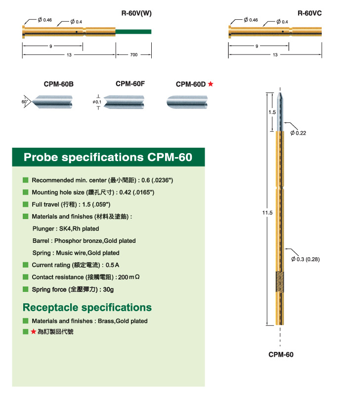 CPM-60