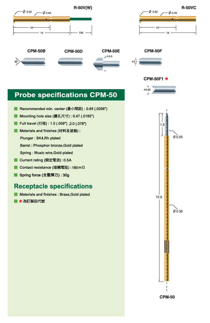 CPM-50