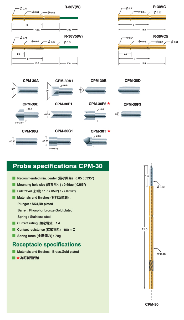 CPM-30