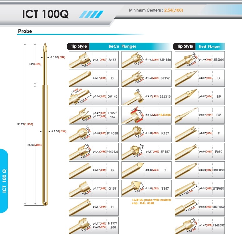 ICT 100Q