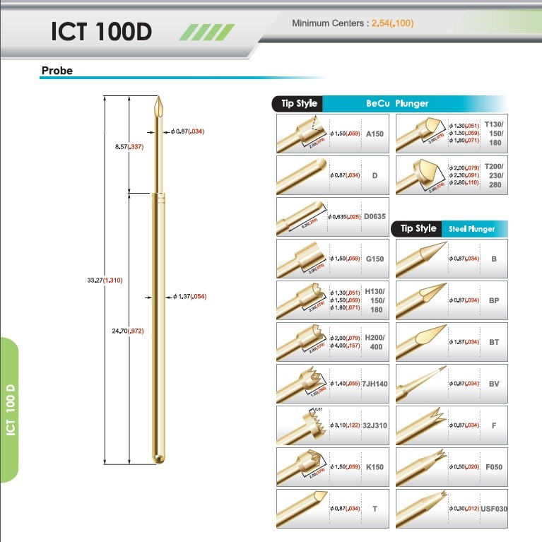 ICT 100D